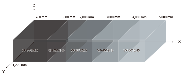 product_map